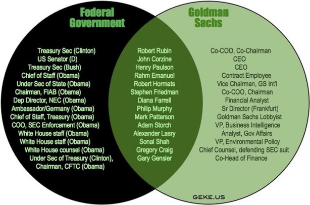 Goldman Sachs IS The Federal Government